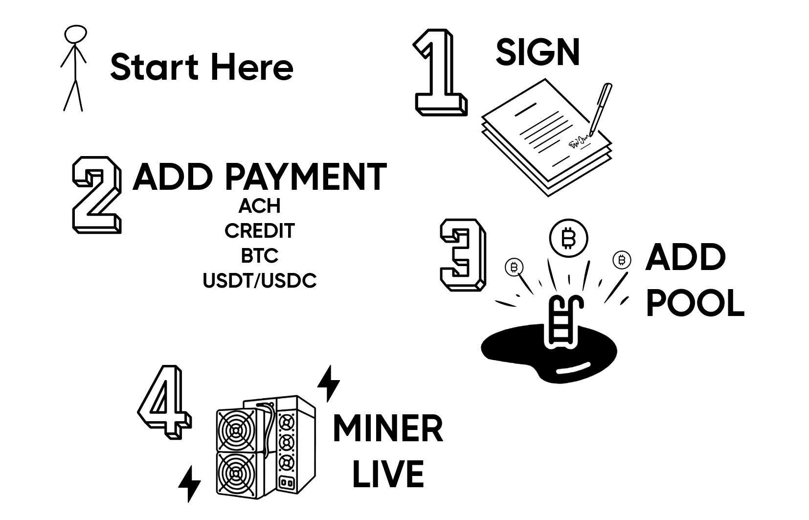 zero to mining roadmap.