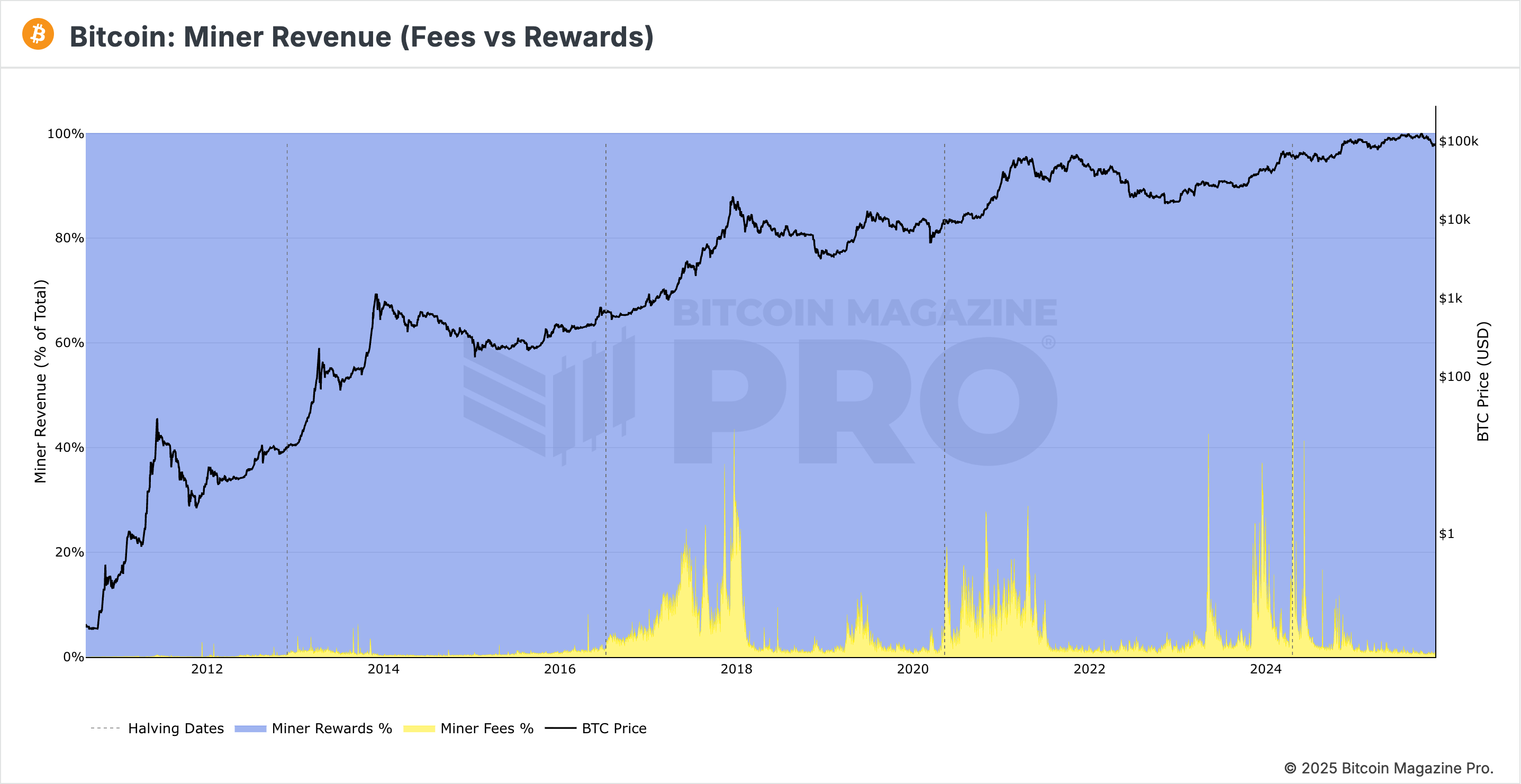 What Is the Bitcoin Mempool? A Simple Guide for Beginners