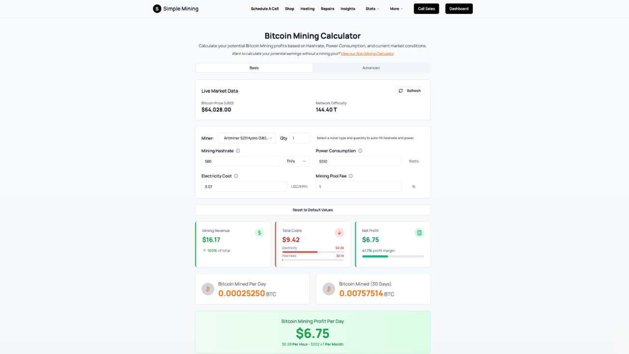 Screenshot of the Simple Mining Bitcoin Profit Calculator interface showing a daily net profit of $6.75 based on real-time network difficulty and a specific ASIC miner configuration.