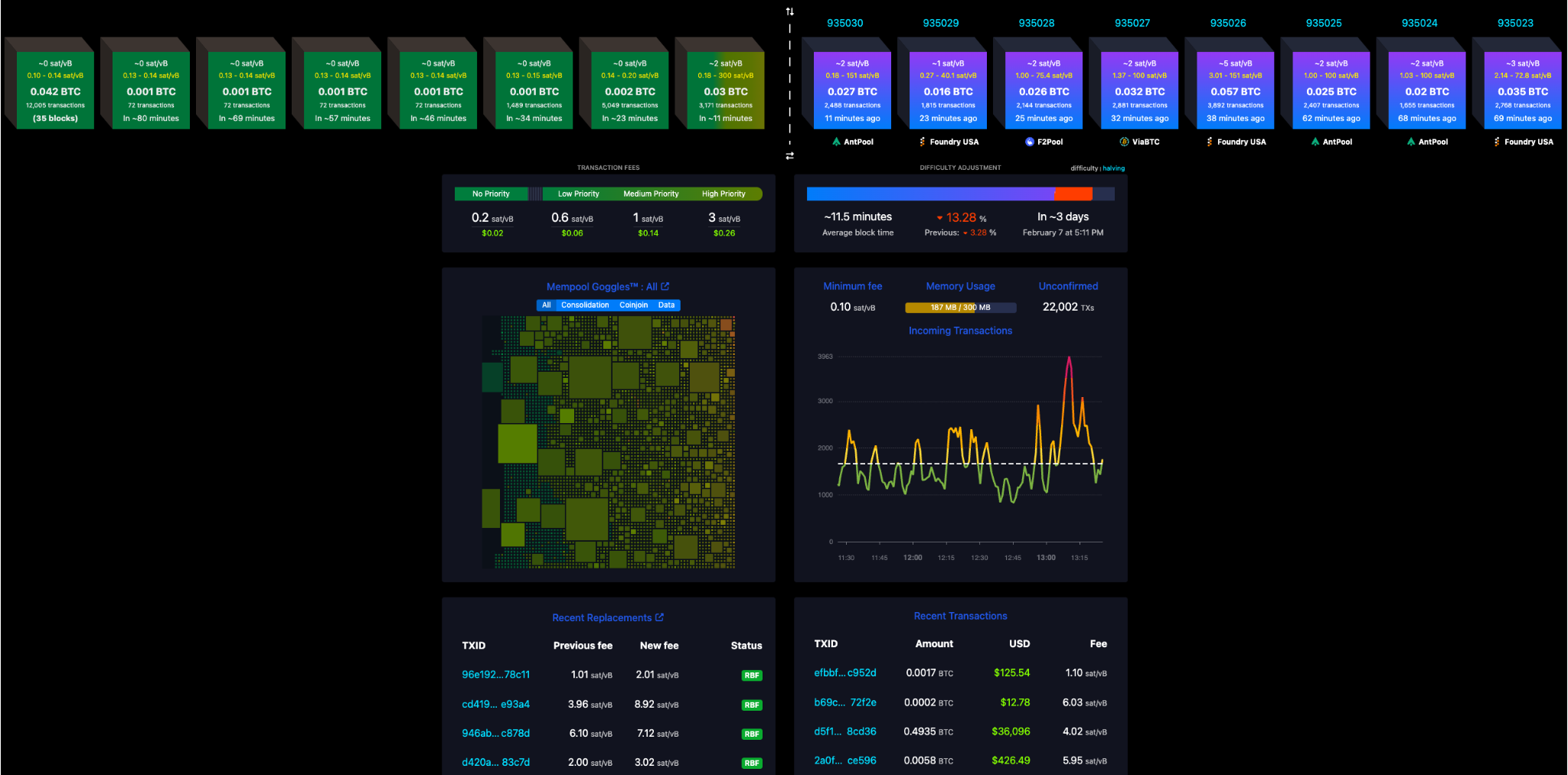 mempool.space dashboard showing fee-rate estimates and mempool congestion for Bitcoin transactions.