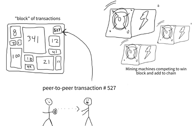 Bitcoin Transaction Fees Explained