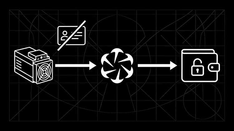 Infographic showing an ASIC miner leading to the Ocean logo and then to a locked Bitcoin wallet, with a "No ID/KYC" symbol above the first arrow.