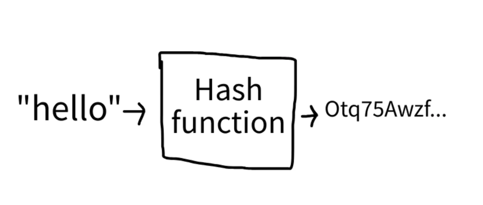 What is a Hash?